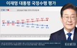 이 대통령 국정지지율 37.4%…8주째 하락, 취임 후 최저[리얼미터]
