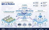 정부, 원주·천안아산·새만금·광주에 