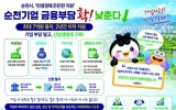 순천시, ‘민생경제 든든한 지원’… 기업 금융부담 확 낮춘다
