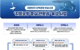 김해·대구·청주·양양·무안…지방공항 5곳 중심 ‘관광권’ 키운다