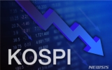 코스피, 장 초반 3% 약세…6600선으로 후퇴