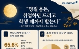 직장인 올해 추석 예상 경비 93만원…가장 큰 지출은 
