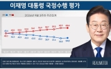 이 대통령 국정지지율 34.8%…10주 만에 하락세 멈추고 반등[리얼미터]