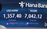 "지루한 박스피 탈출"…개미들 美 ETF 쏠림 심화