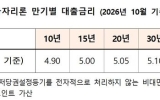주금공, 보금자리론 금리 석 달 연속 동결…최저 연 3.9%