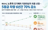 여수시, 노후차 조기폐차 466대 지원 대상 확정… 대기환경 개선 성과