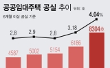 [단독]2년 넘게 빈 LH 임대주택 1만가구…수요·공급 엇박자