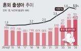 [단독]작년 혼외출생 1.4만명 역대 최다…