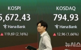 "동전주 첫 퇴출 임박"…코스닥 5곳, 내일까지 1000원 못넘기면 상장폐지