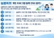 전남광주특별시교육청, 2027년 늘봄학교 프로그램 등록