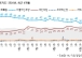 민주당 37% 국민의힘 28%…민주 1%p↑, 국힘 1%p↑[한국갤럽]